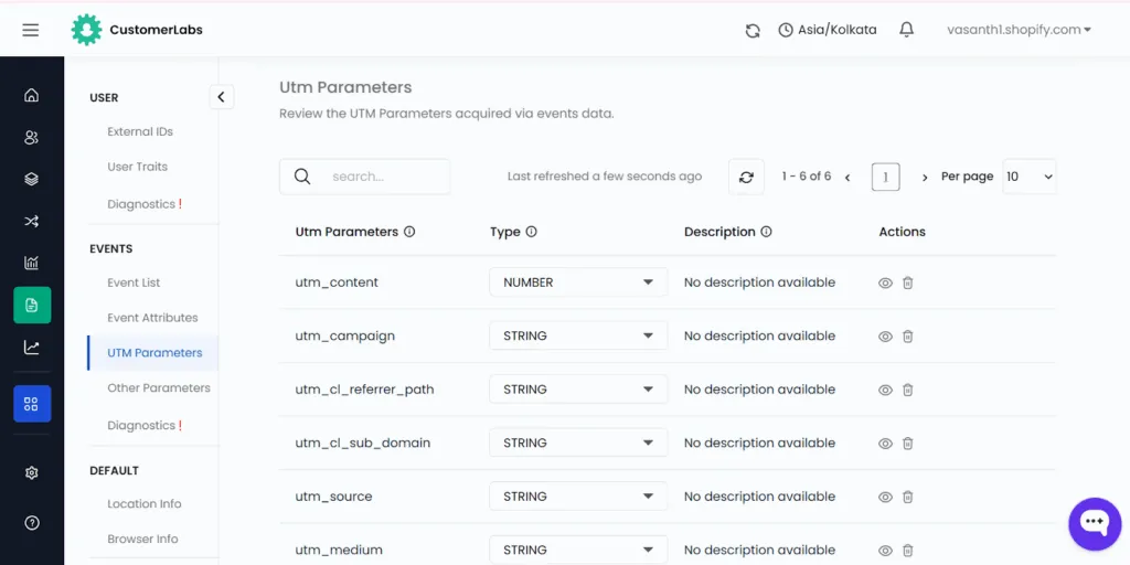 This is the dashboard of  customerlabs' 360 degree view of UTM parameters