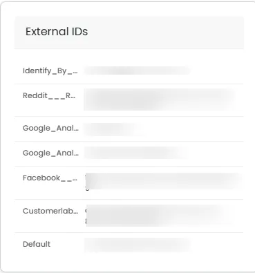 This is the image of the external ids that provided by customerlabs.