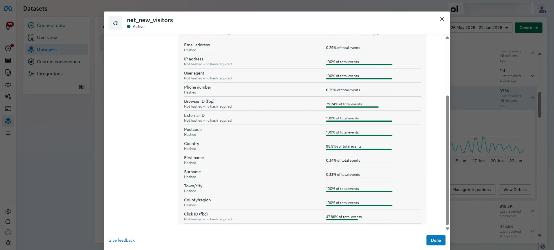 Net-new visitors in Meta Events Manager