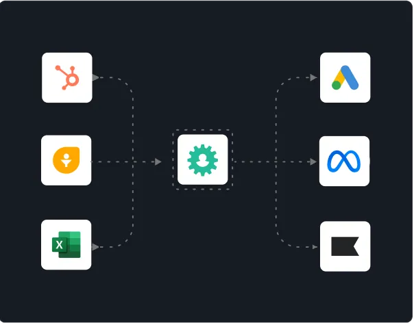 Offline conversion delivery into ad platforms