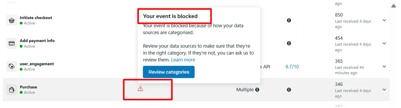 The image shows a meta ad account, where the bottom funnel events are blocked by Meta as it passed sensitive information