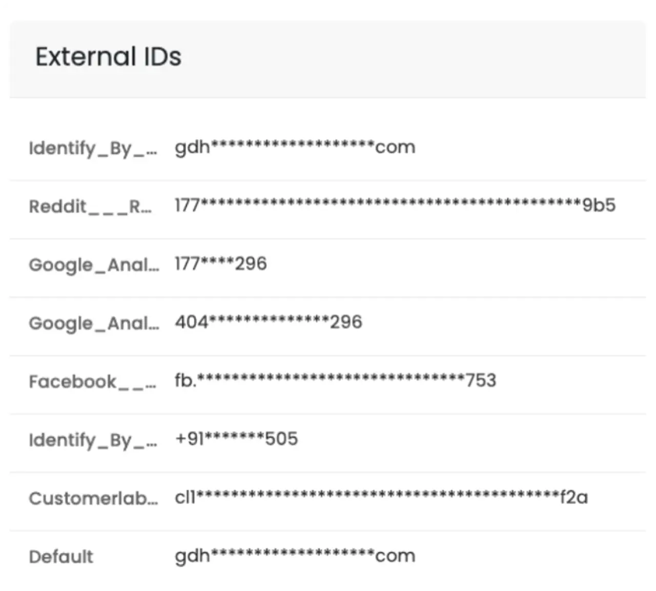 Mobile view of the stitched profile timeline across domains and channels.
