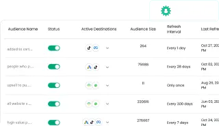 Mobile view of the CustomerLabs audience list with active WhatsApp / Meta / Google destinations.