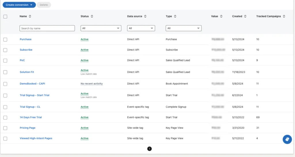 Screenshot from LinkedIn CAPI with the entire funnel tracked inside LinkedIn Ads using CustomerLabs