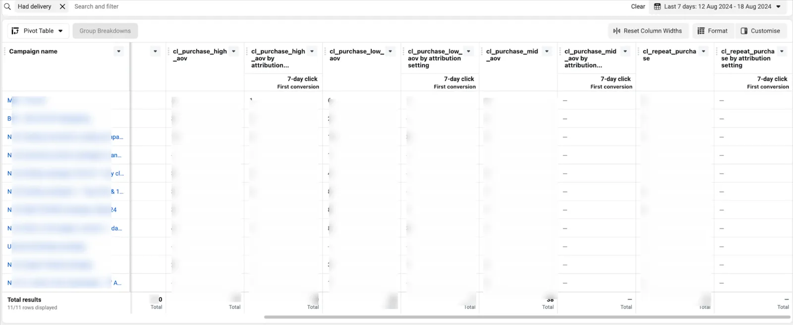 new customer and repeat customer purchase custom conversion event for building reports and analytics 